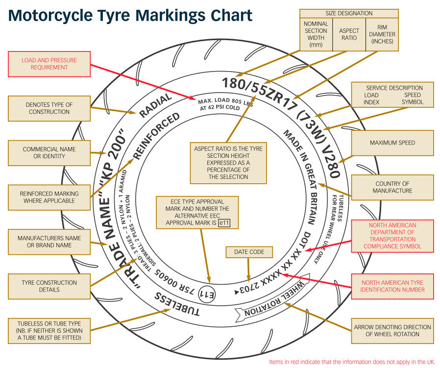 Decoding Tire Labels Womens Motorcycle Mechanics: How Motorcycle Steering, Suspension and ...