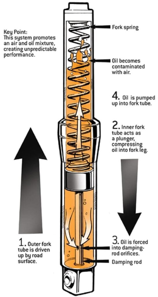 Fluids 101, Part 2: Fork Oil, Final Drive, and Other Specialized Fluids