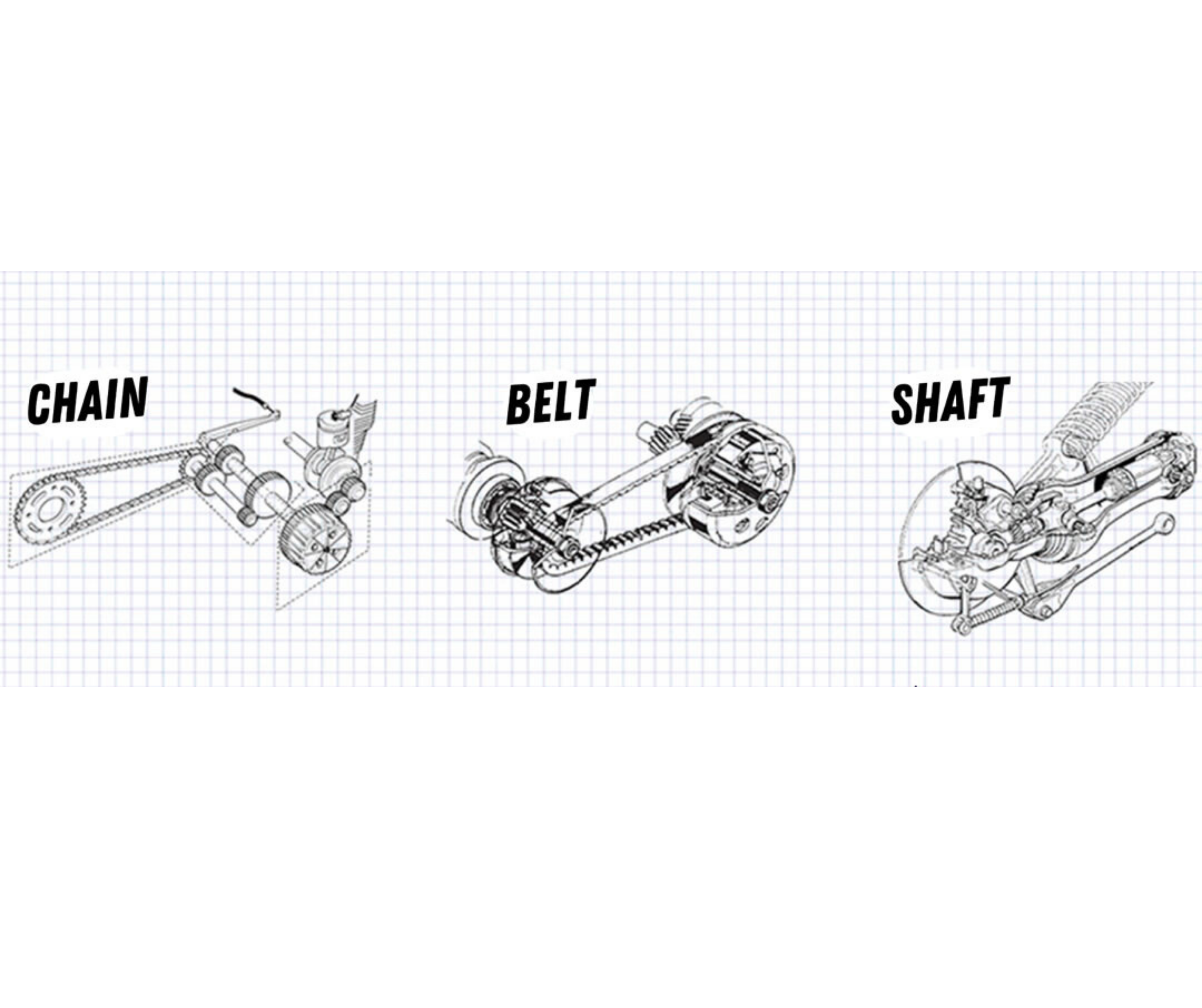 Drive Systems Deep Dive: Chain, Belt, and Shaft Maintenance