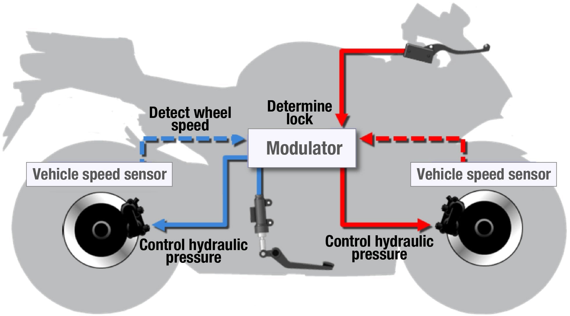Introduction to Brake Systems: Understanding How You Stop