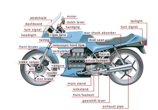 International Motorcycle Garage Language